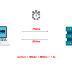 What is Network Latency? How to resolve it?