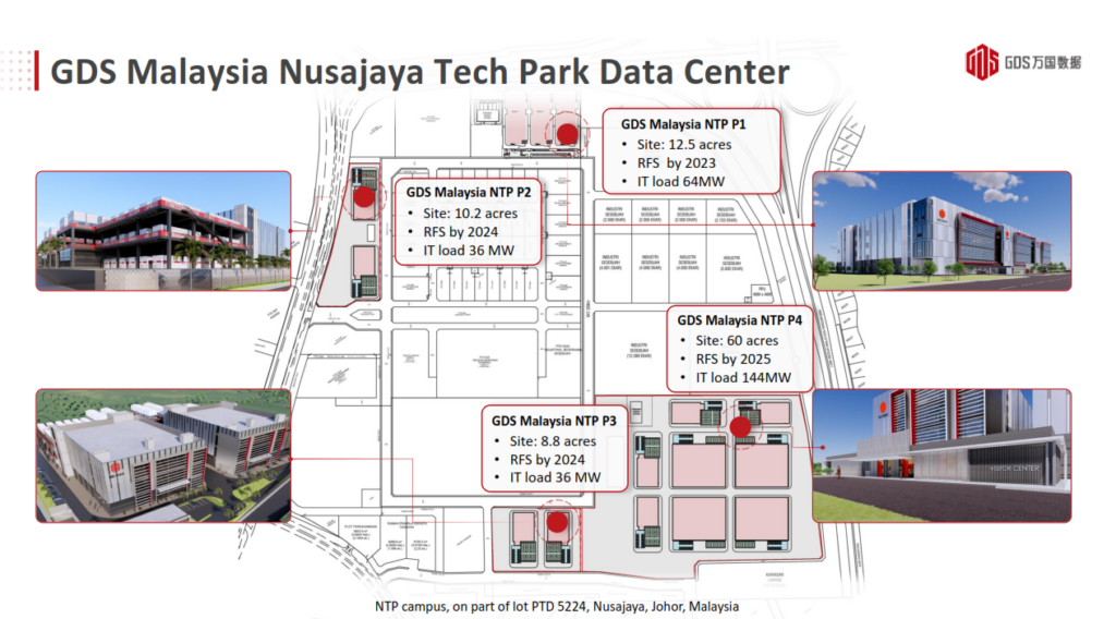 GDS Nusajaya Tech Park