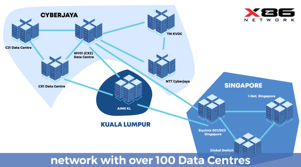 data centre interconnect